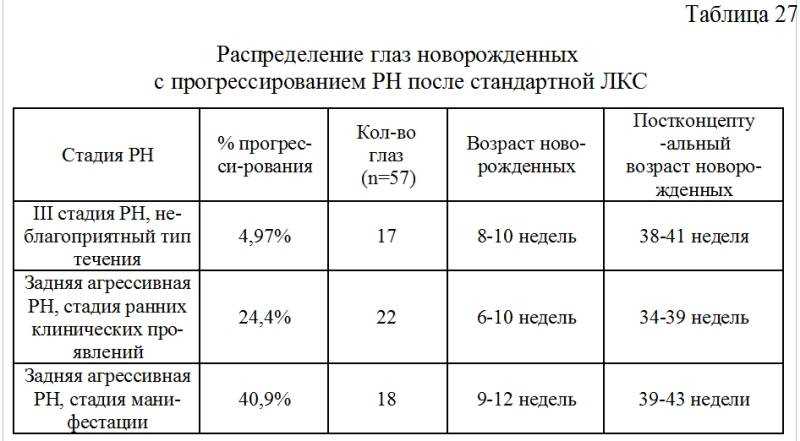 Зрение новорожденных и грудничков: этапы развития глаз по месяцам, возможные проблемы, рекомендации