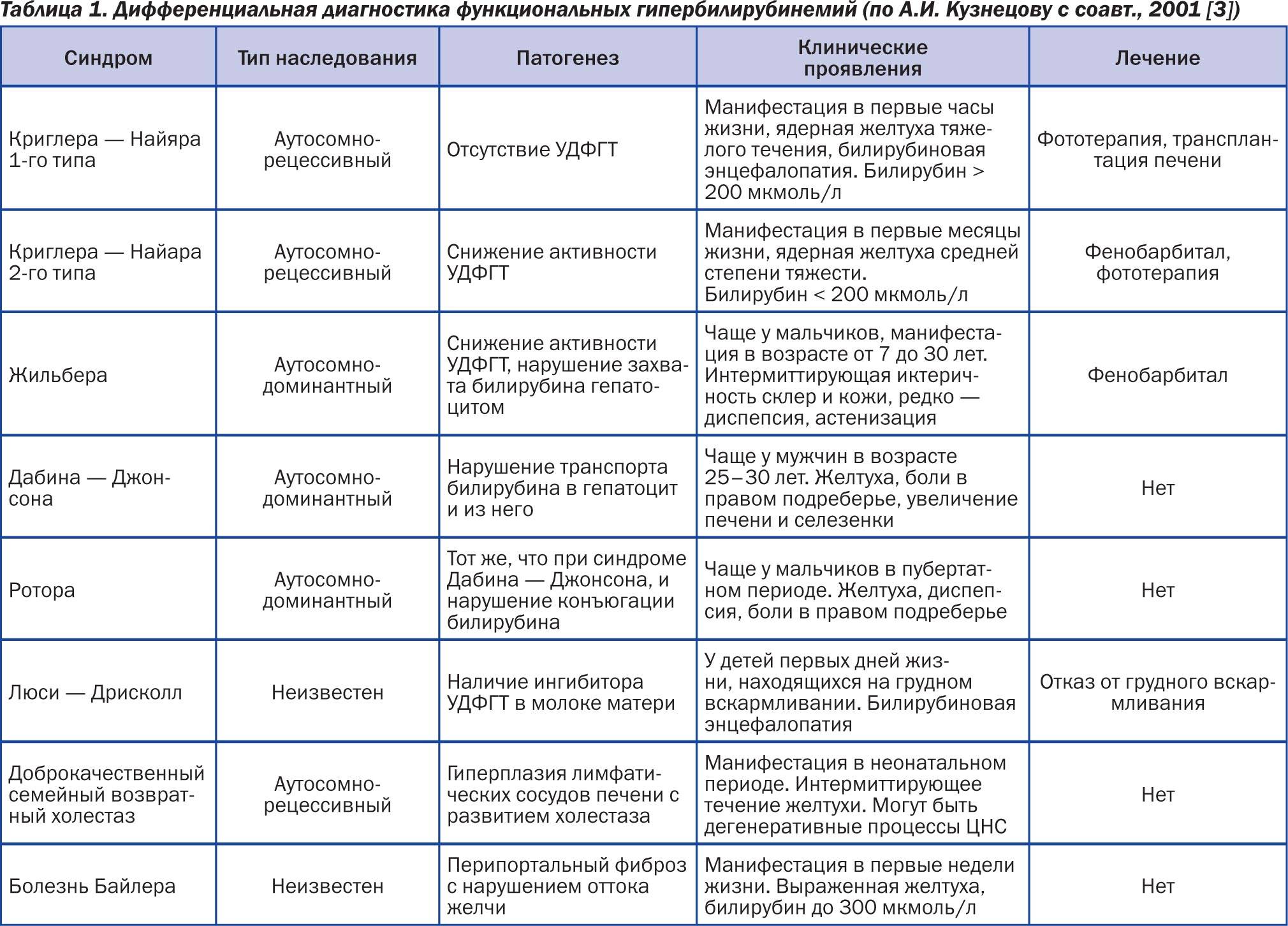 Таблица джонсона