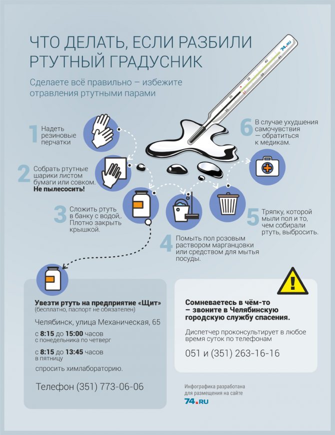 Разбился градусник: что делать и как собрать ртуть в домашних условиях