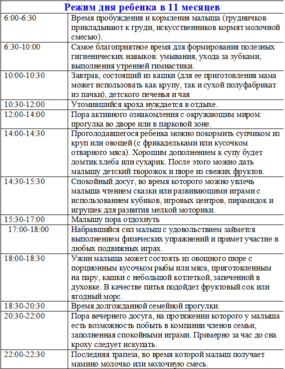 Развитие ребенка в 10 месяцев | развитие мальчиков и девочек в 10 месяцев: вес, рост, что умеет