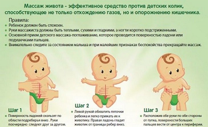 Колики у младенцев. - блог врача олега конобейцева