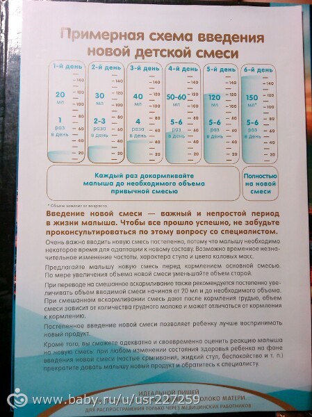 Как перевести ребенка на другую смесь