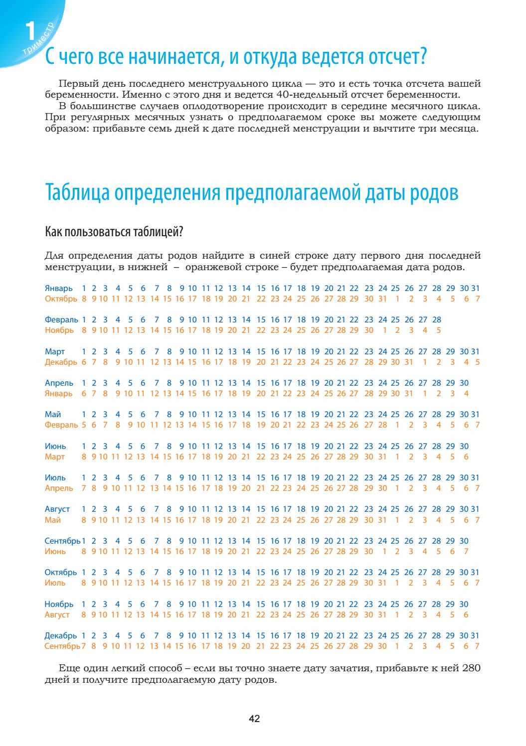 Календарь зачатия на год Календарь беременности по неделям, месяцам и триместрам