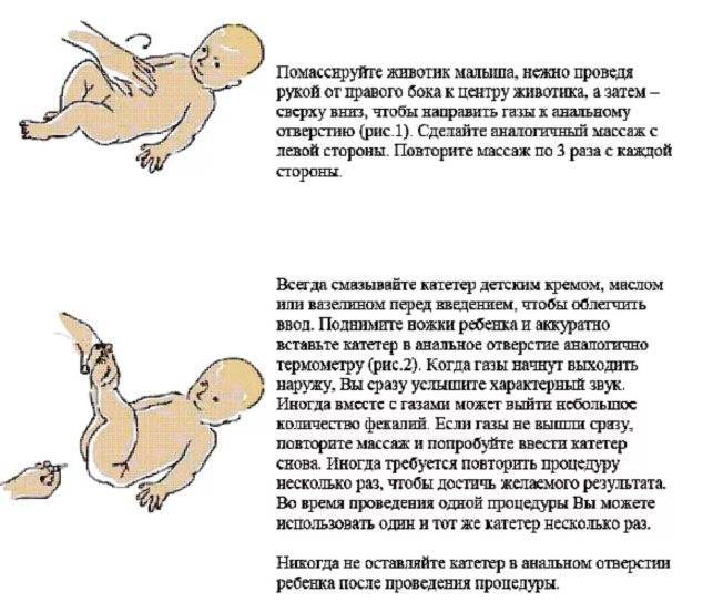 Вздутие живота у новорождённых: что делать, первая помощь и основные причины