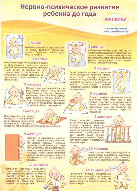 Ребенок в 2 месяца / календарь развития ребенка