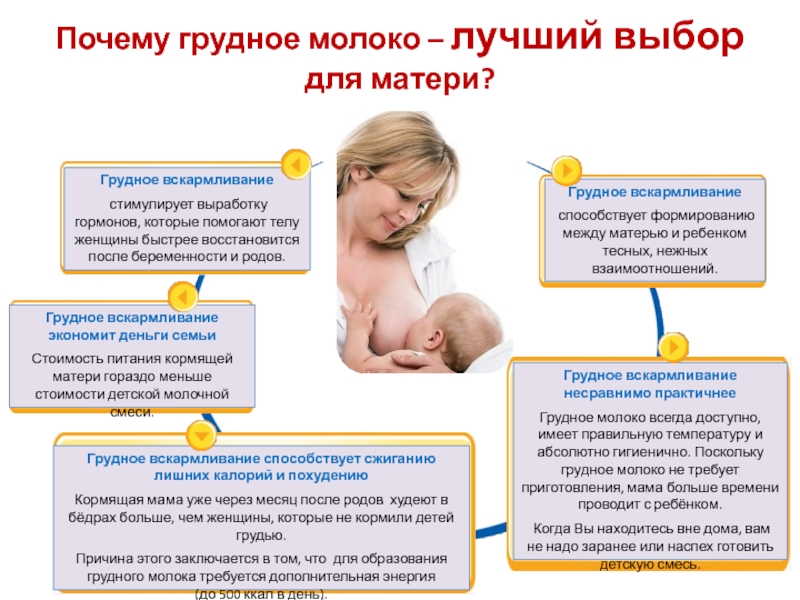 Как понять, что ребенок наелся грудным молоком?