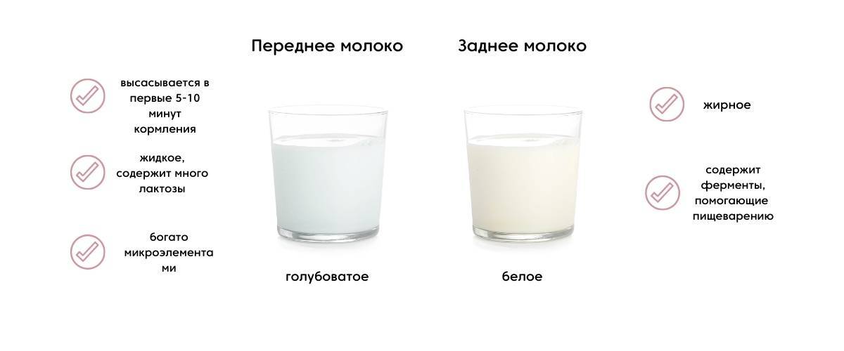 Сливочное масло при грудном вскармливании: польза или вред?