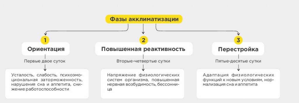 Как проходит акклиматизация у детей на море и после: симптомы и лечение