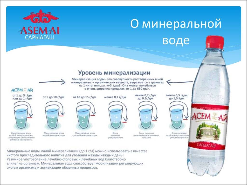 Можно ли минералку при грудном вскармливании