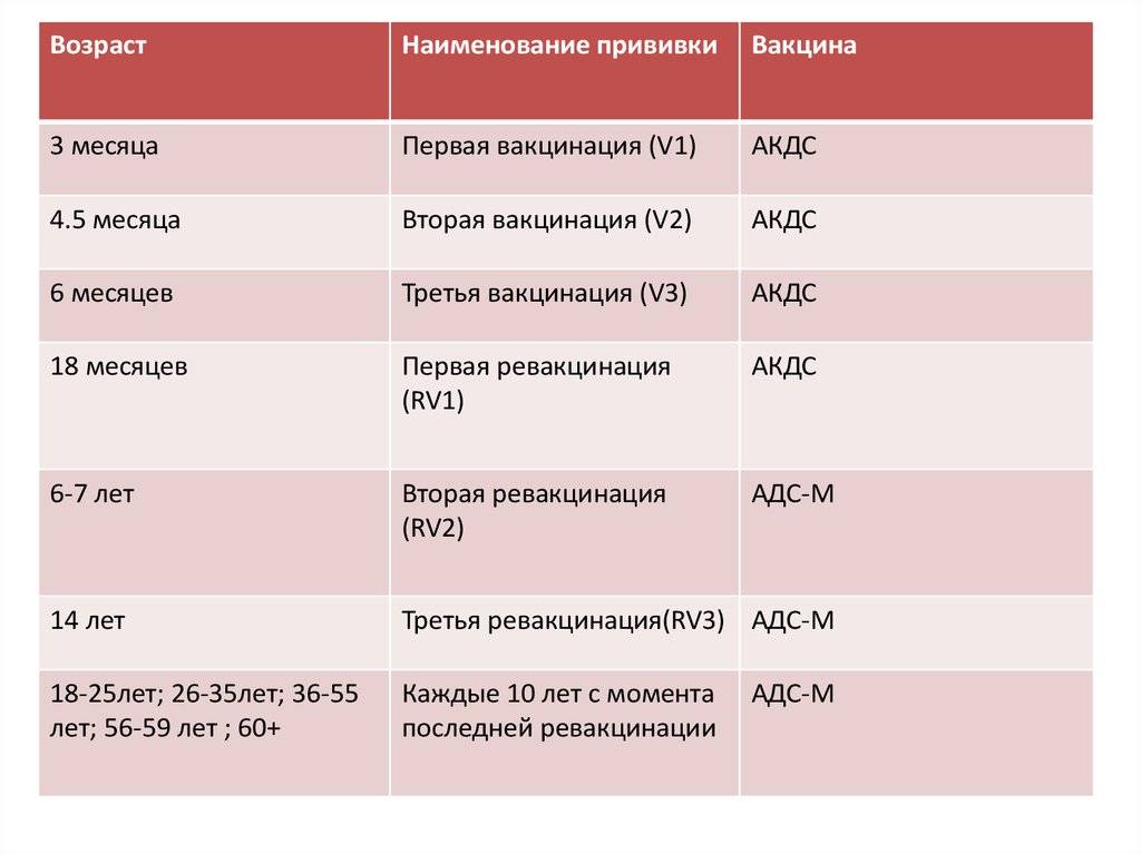 Прививка акдс: побочные эффекты у детей