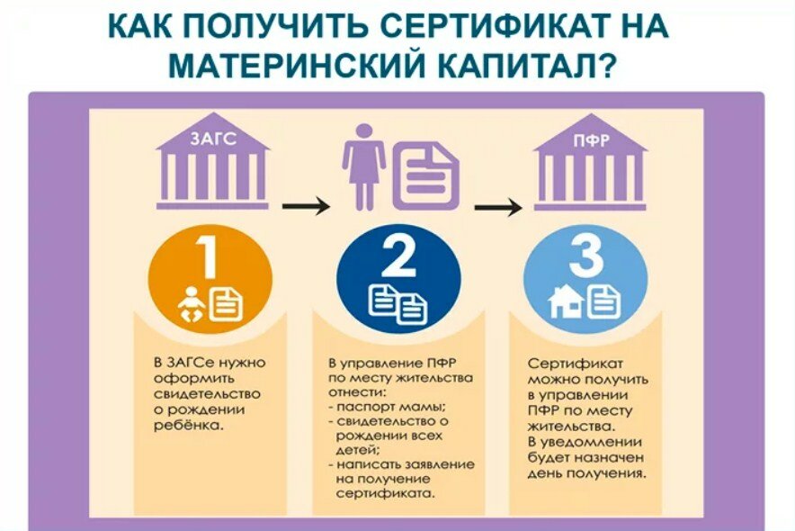 Какой мат капитал на 2 ребенка. Схема использования материнский капитал. Порядок получения материнского капитала. Кто может получить материнский капитал. Материнский сертификат.