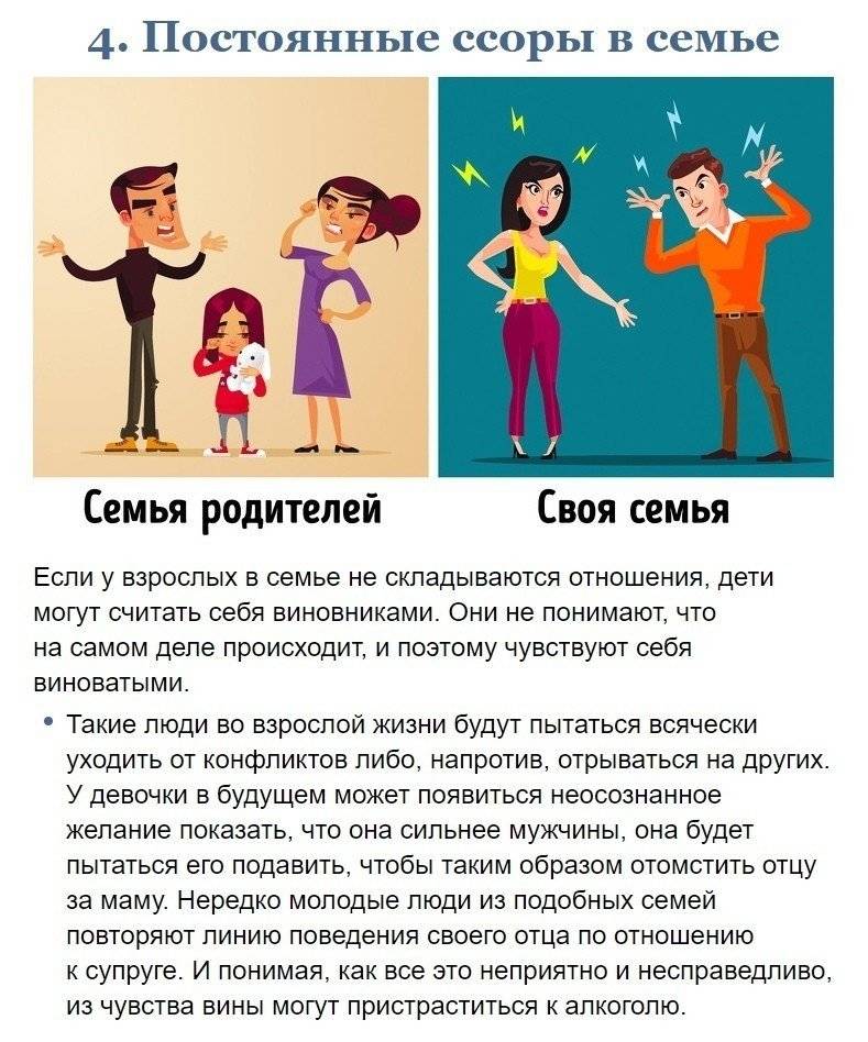 Ссоры родителей и их влияние на ребенка