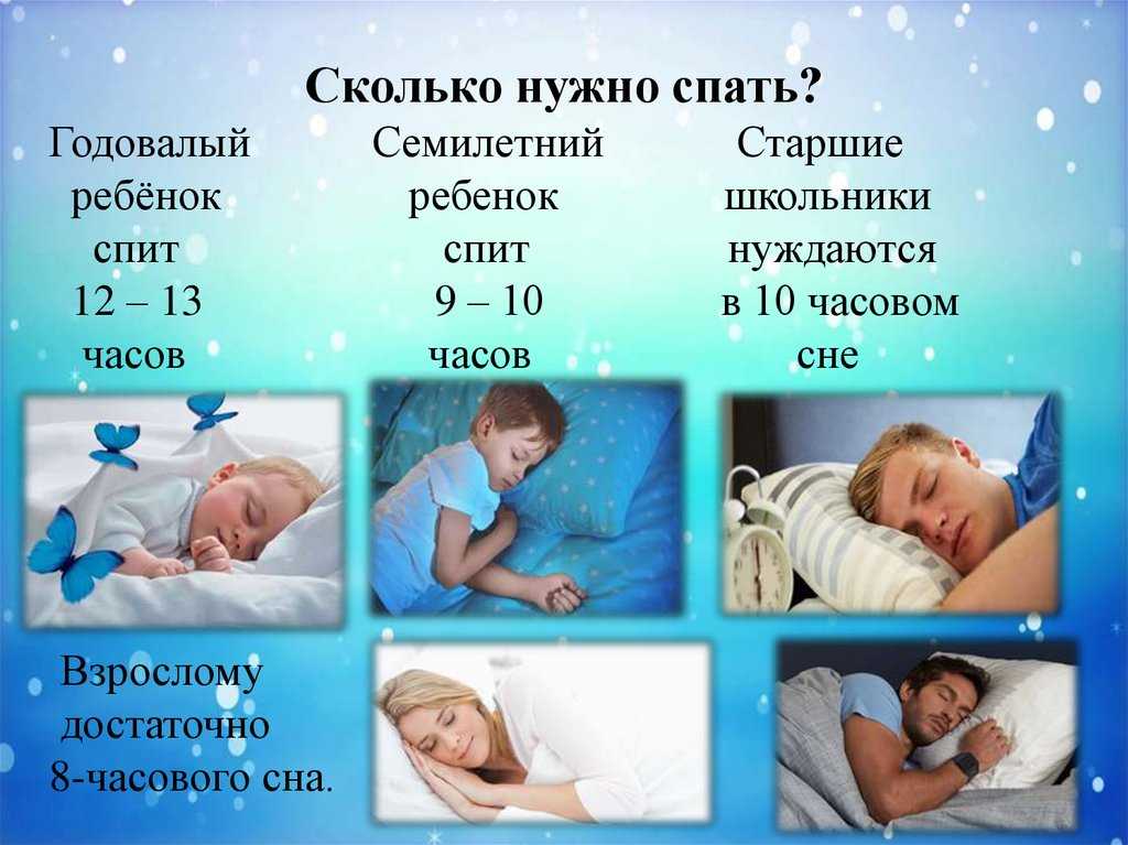 Сколько часов спать подростку. Сколько нужно спать. Сколькодооден спать ребенок. Здоровый сон взрослого человека. Сколько нужно сапать ребёнку.