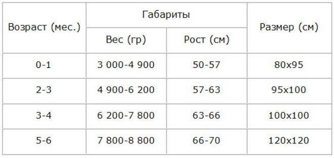 Какого размера должны быть пеленки для новорожденных?