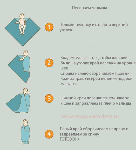 Как пеленать новорожденного ребенка правильно: виды пеленания и инструкция