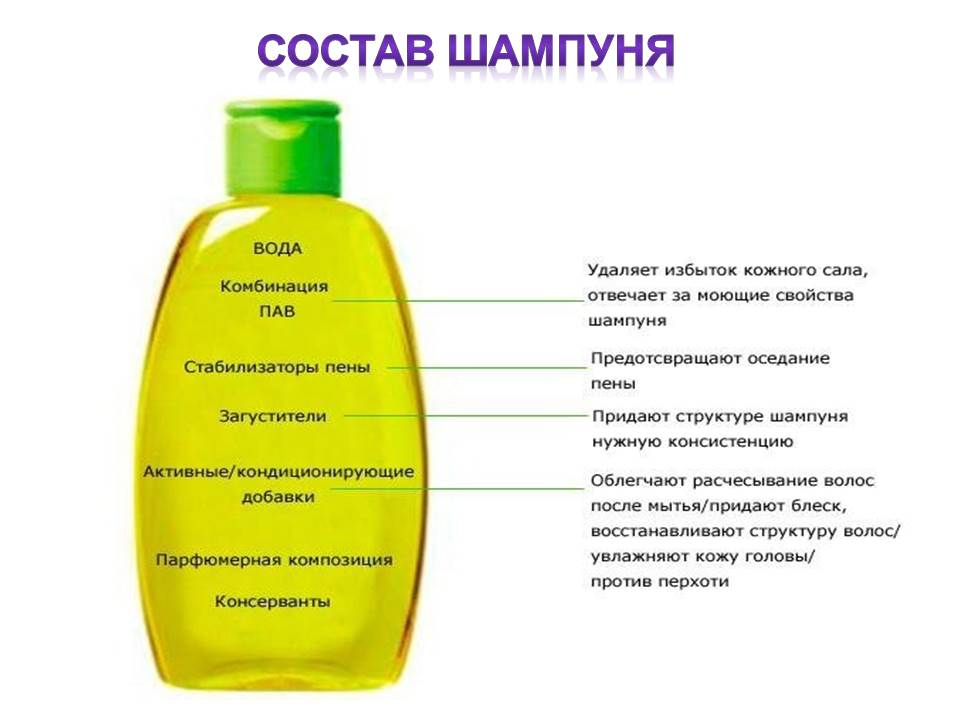 Вредные шампуни для волос: все о составе шампуней