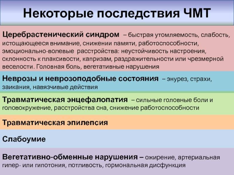 Церебрастенический синдром: 5 главных причин и действенные советы для родителей от педиатра