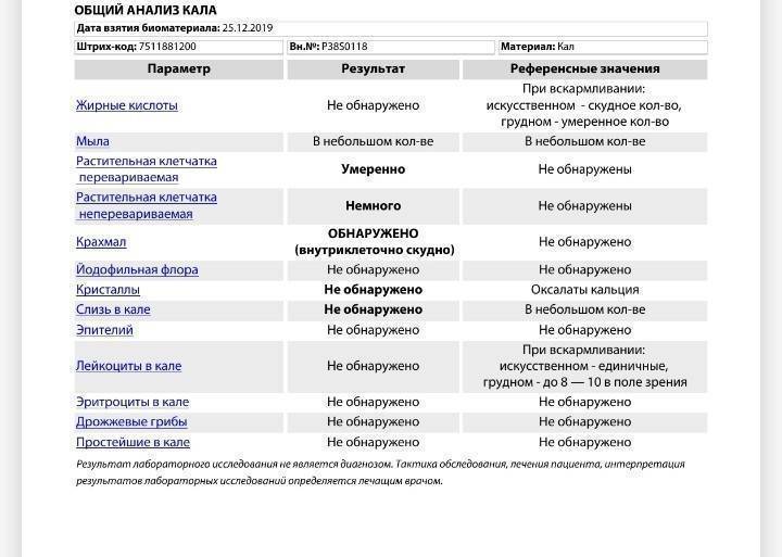 Подробно о копрограмме: подготовка, проведение и расшифровка анализа