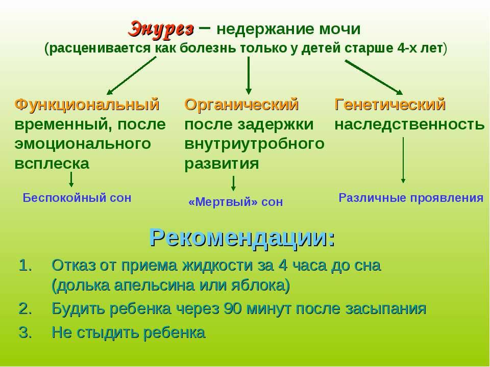 Снова мокрый! ночное недержание