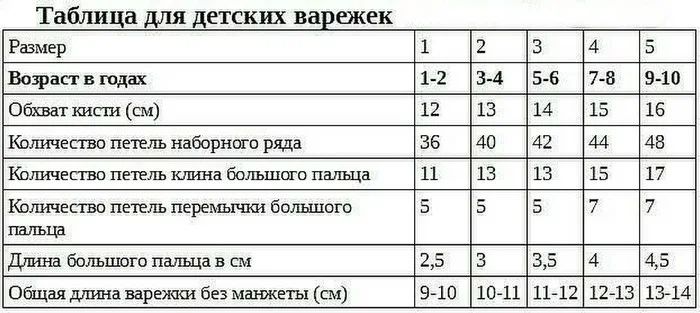 Как определить размер детских, мужских и женских варежек и перчаток? размеры варежек и перчаток: таблица