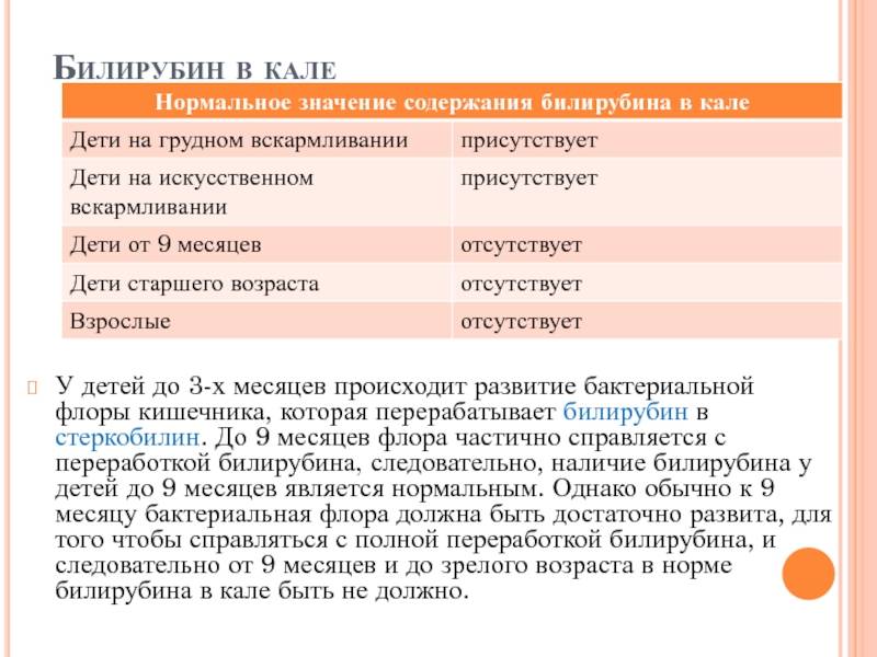 Стеркобилин в кале положительный - что это такое?