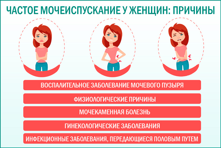 Частое мочеиспускание у ребенка