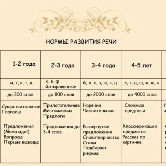Шестой коридор развития ребенка