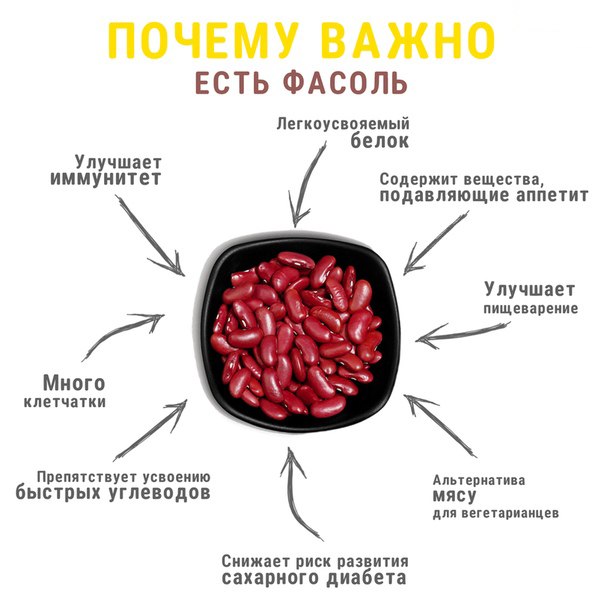 Стручковая фасоль при грудном вскармливании: можно ли кормящей маме?