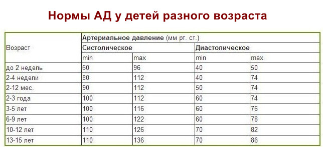 Давление человека: норма по возрасту (таблица) для женщин и мужчин