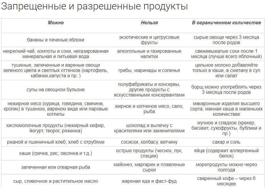 Специи при грудном вскармливании