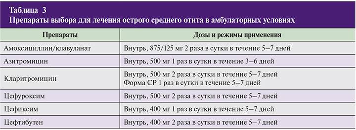 Антибиотики при отите у детей: 3 группы эффективных препаратов