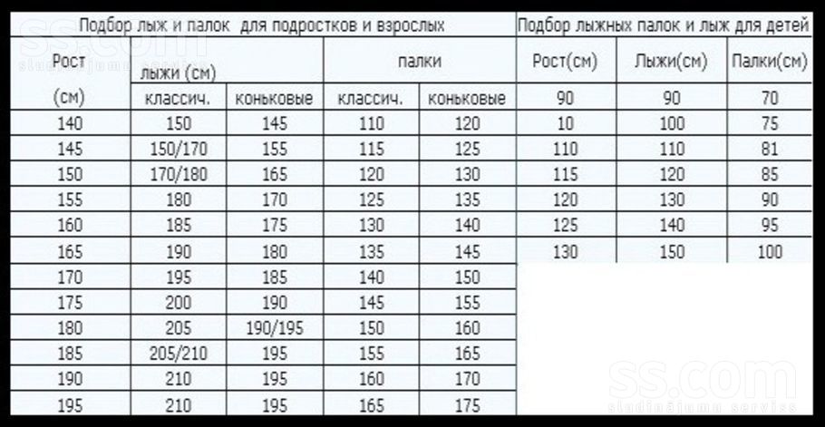 Как правильно выбрать детские горные лыжи: советы по подбору
