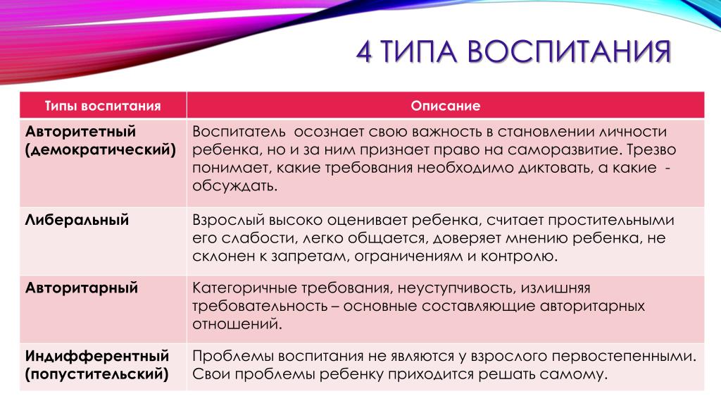 Четыре стиля воспитания — какой вы родитель? | быть родителями - это просто!