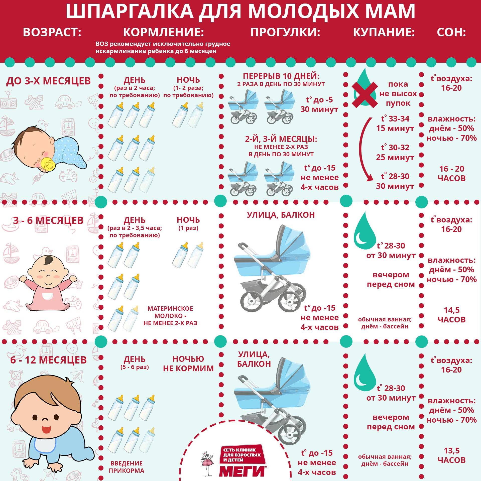 Что в 1 месяц должен уметь ребенок, физическое, эмоциональное и психологическое развитие
