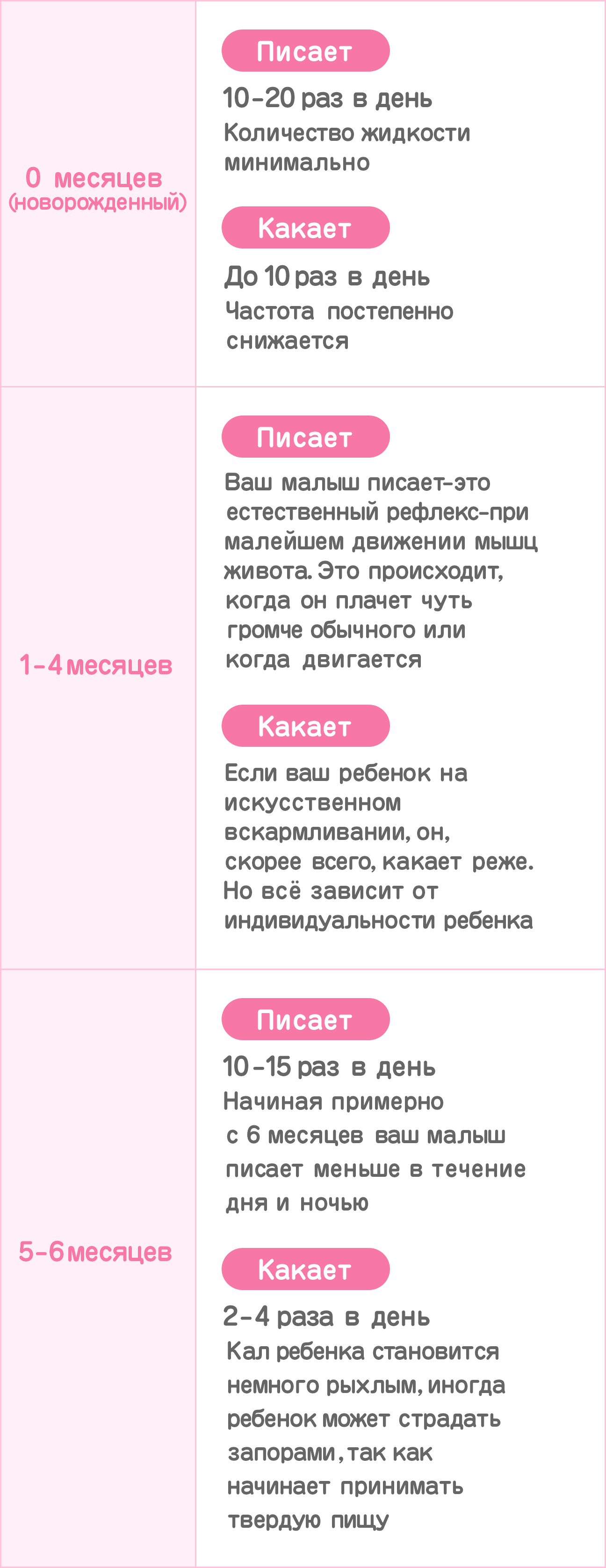 Как часто должен какать новорожденный