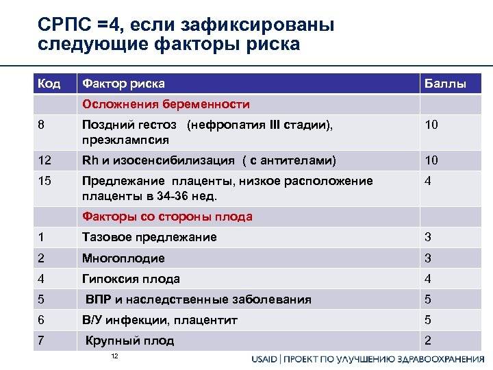 Поздняя беременность: планирование, ведение, роды. возможные осложнения и последствия для плода - spuzom.com