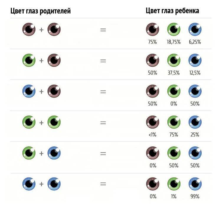 Когда меняется цвет глаз у новорожденных + таблица изменений