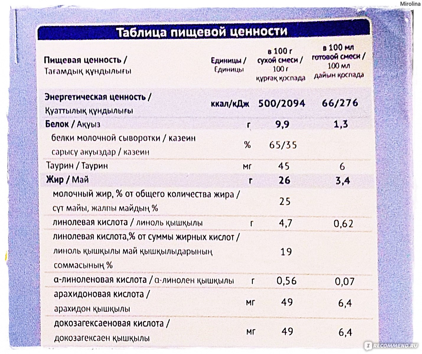Рейтинг самых качественных смесей для новорождённого ~