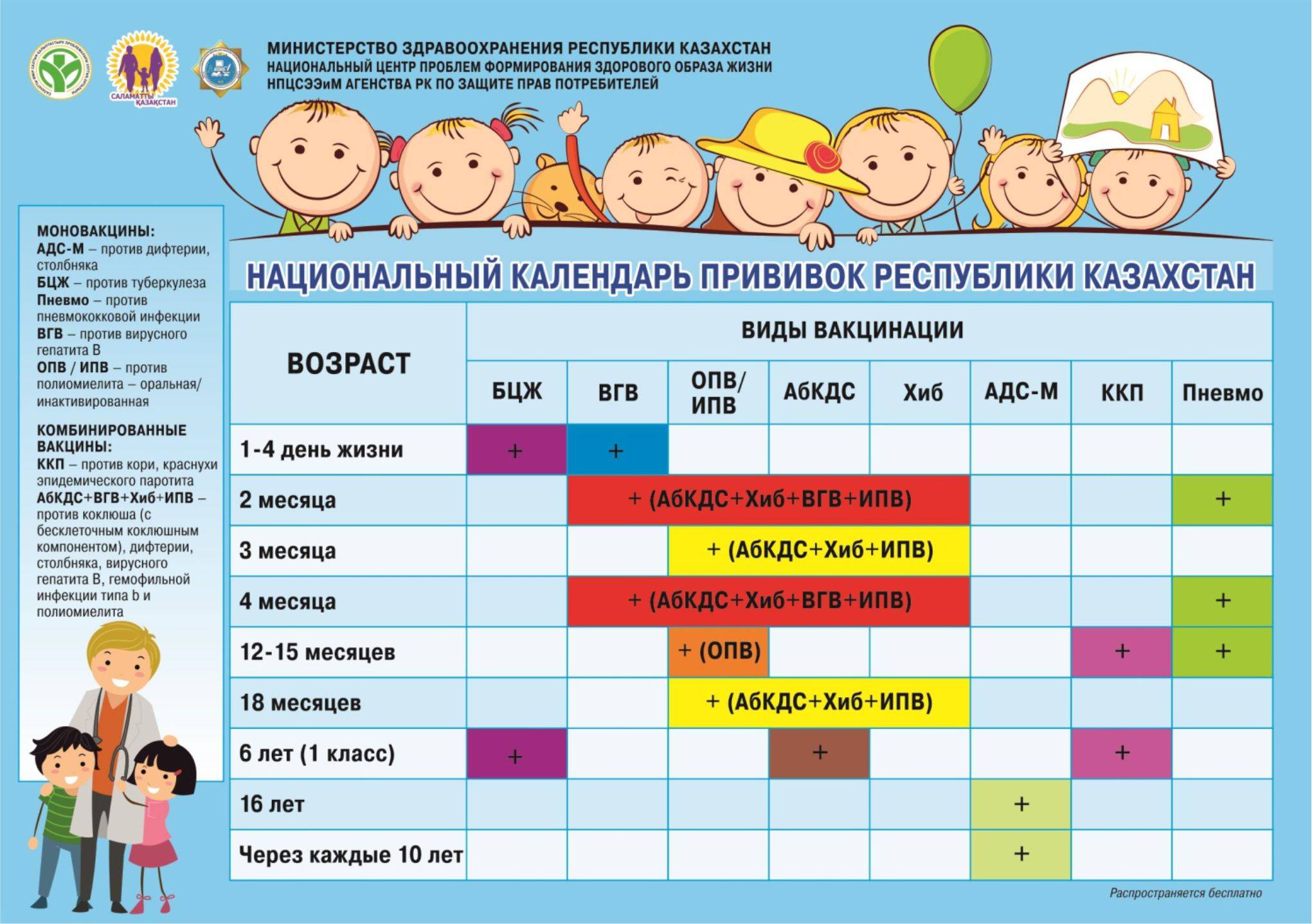 Обязательные прививки для детей в России график
