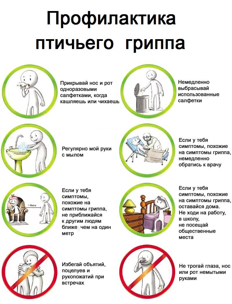Грипп у детей – симптомы и лечение заболевания