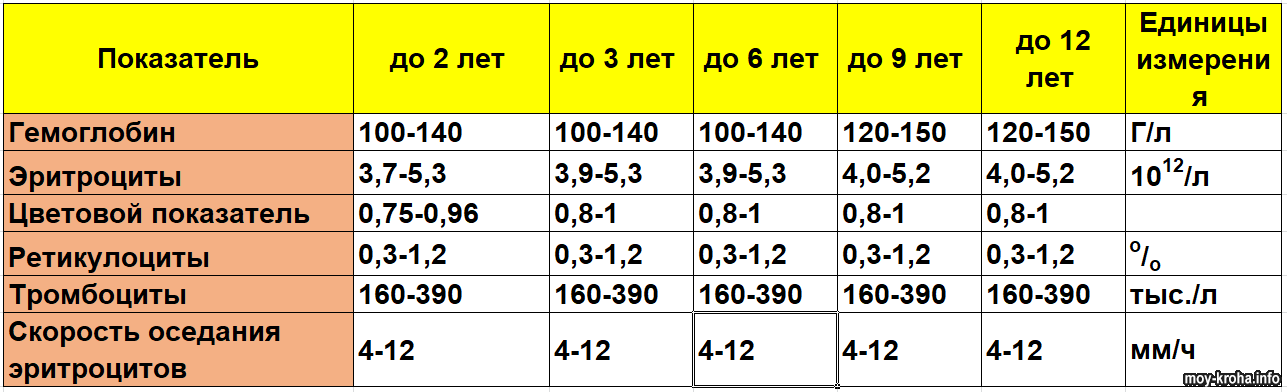 О чем говорит повышенное количество тромбоцитов у ребенка и что значит увеличенный средний объем этих клеток?
