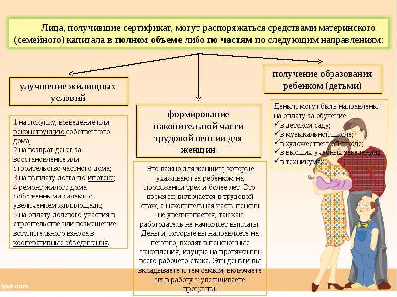Информация о материнском (семейном) капитале   | материнство - беременность, роды, питание, воспитание
