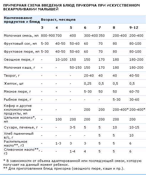 Как давать водичку новорожденному при грудном и искусственном вскармливании? - журнал kinderboo.ru