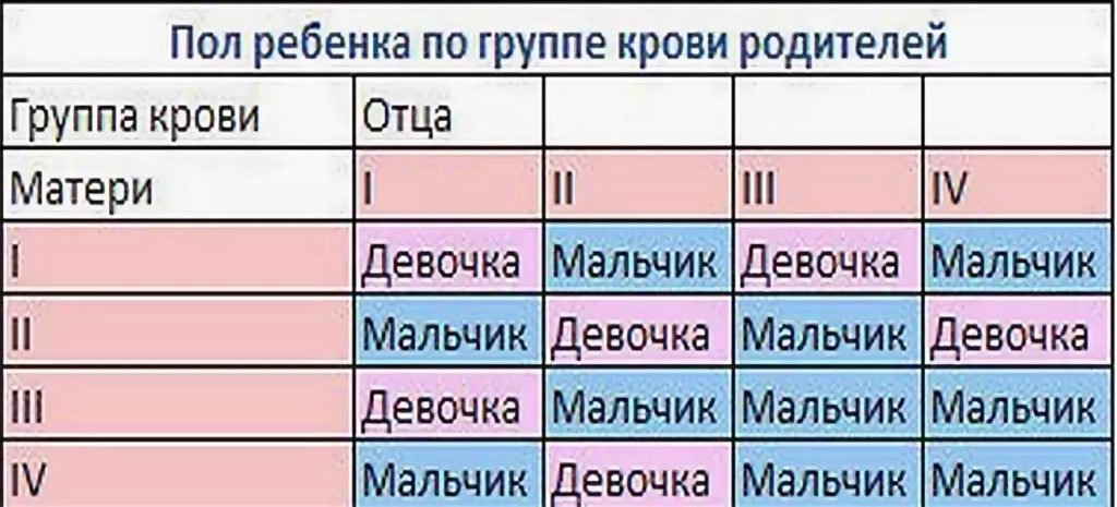 Вторая беременность и вторые роды: особенности