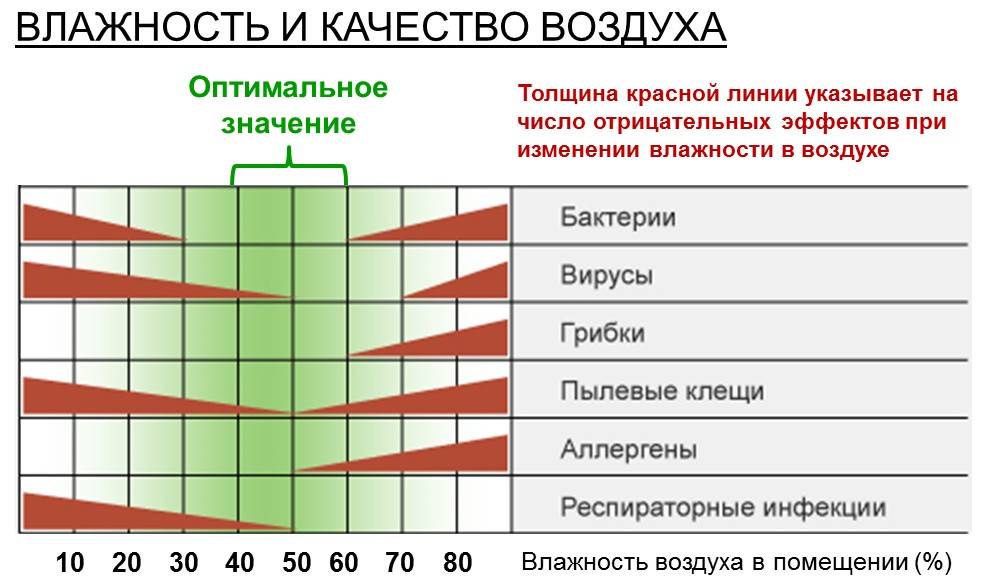 Оптимальная комнатная температура и комфортный уровень влажности в комнате новорождённого ребёнка