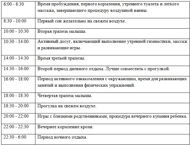 График дня 7 месяцев