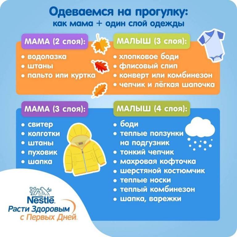 Когда и сколько гулять с новорожденным?