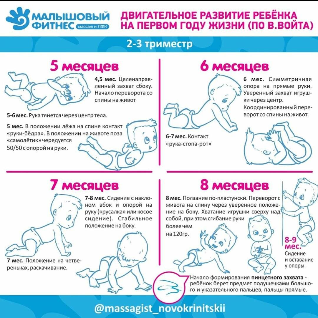 Ребенок в 7 месяцев: что должен уметь делать, как с ним играть и норма развития