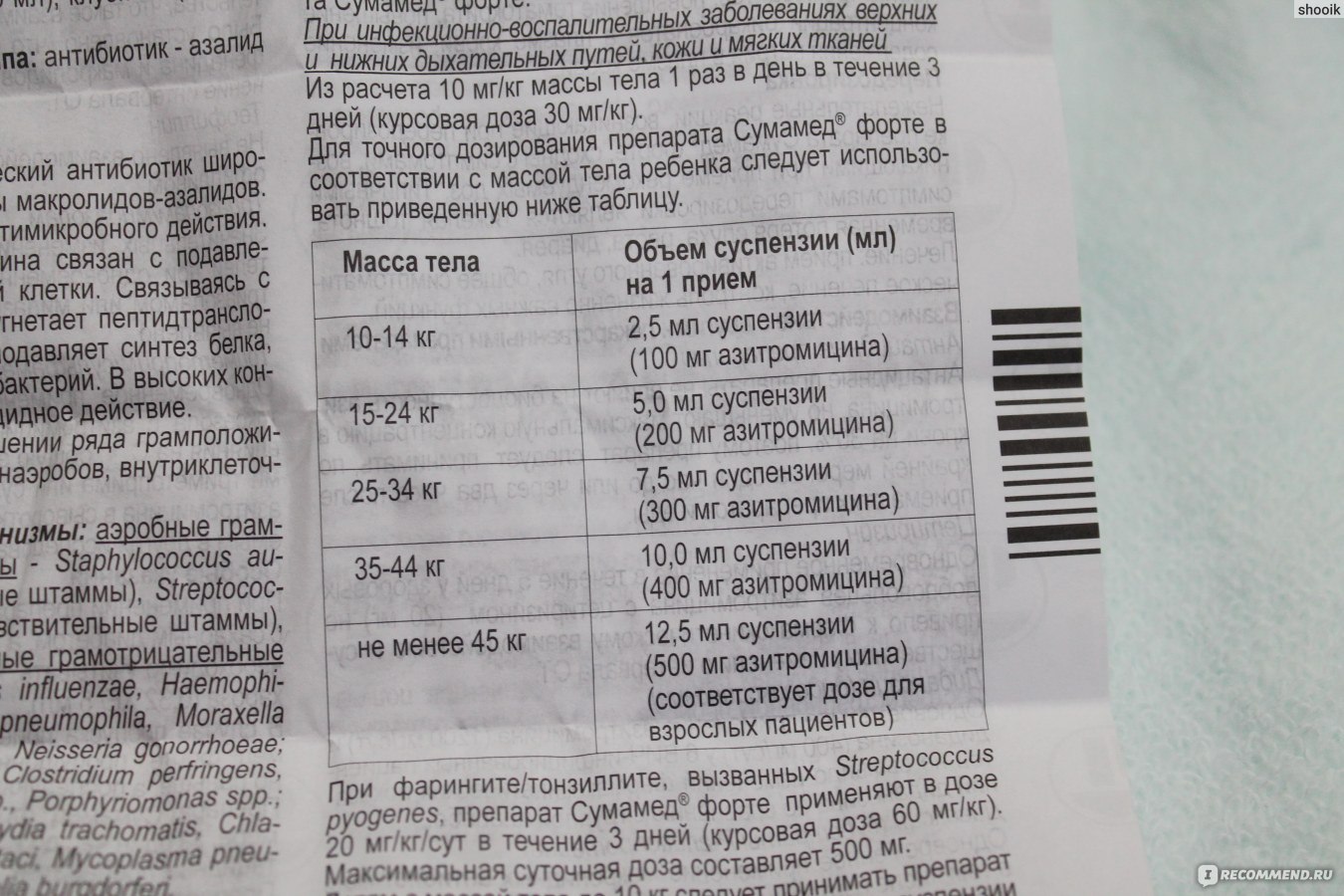 Препарат сумамед – «стартовый» антибиотик для детей и подростков