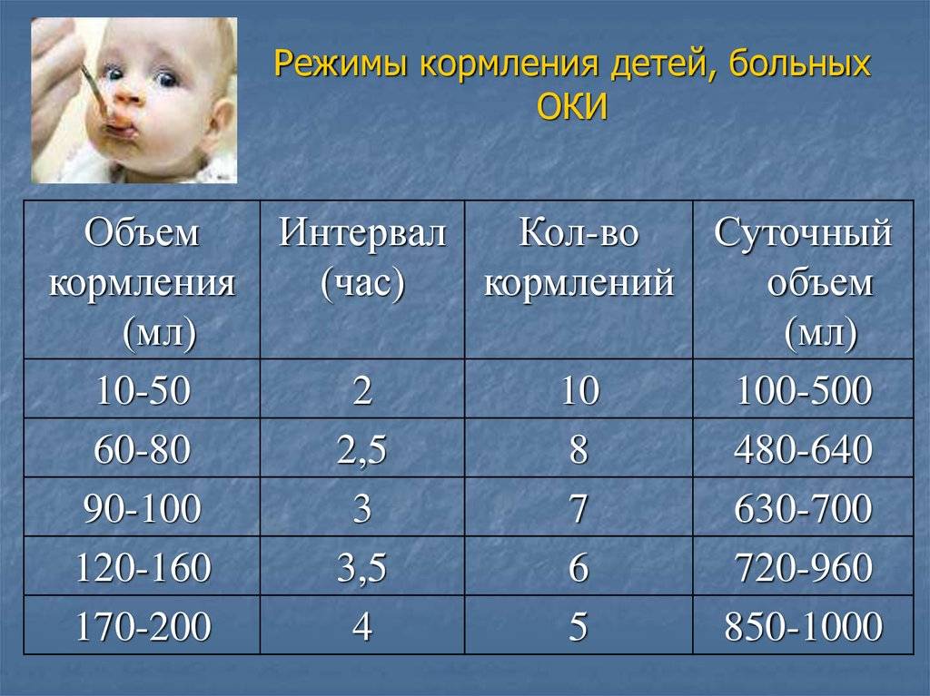 Кормление по требованию или по часам: врачи рассказали, как правильно - parents.ru | parents